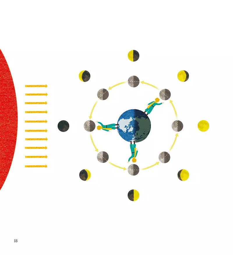 小王子愛地球 3: 玫瑰花看見月圓月缺 (科普繪本)-非故事: 科學科技 Science & Technology-買書書 BuyBookBook