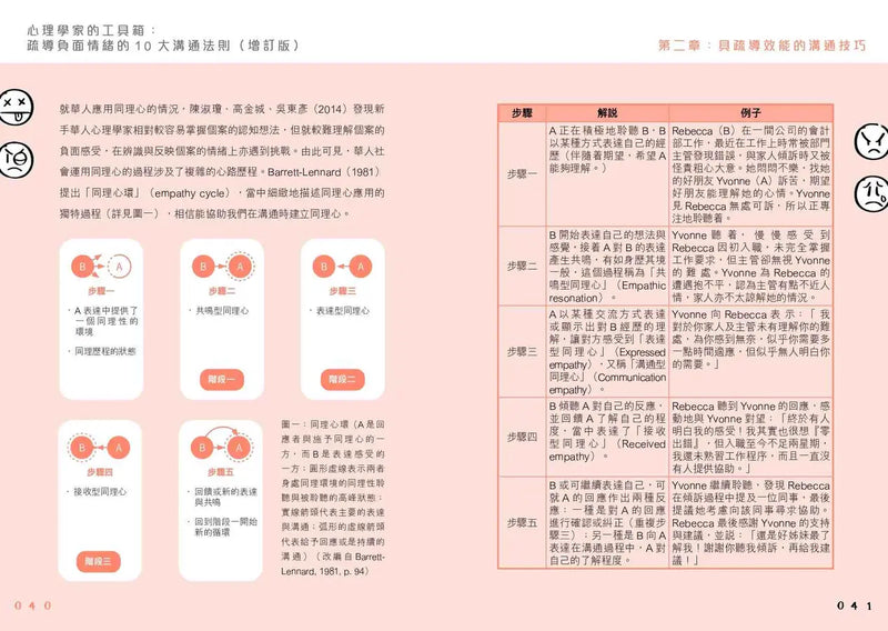 心理學家的工具箱：疏導負面情緒的10大溝通法則 (增訂版)-Self-help/ personal development/ practical advice-買書書 BuyBookBook