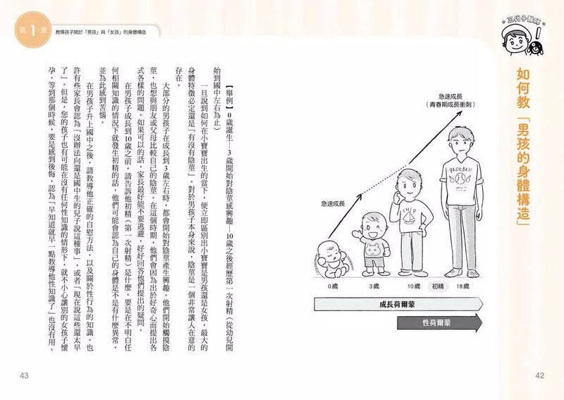 性知識，爸媽給問嗎？：婦科醫師教你透過親子對話，在日常展開性教育-非故事(成年): 親子教養 Parenting-買書書 BuyBookBook