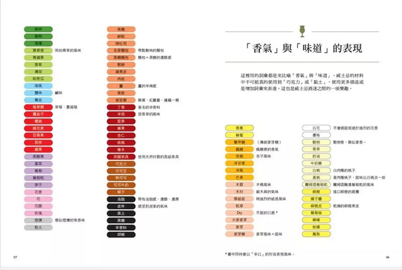 學會品飲威士忌：產區風土歷史和入門賞味指南，新世代威咖的養成專書-非故事: 食饗料理 Gastronomy & Cooking-買書書 BuyBookBook