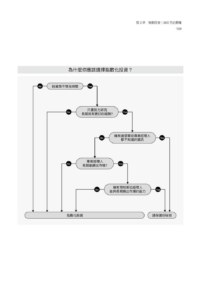 一年投資5分鐘：打造每月3萬被動收入，免看盤、不選股的最強小資理財法-非故事: 參考百科 Reference & Encyclopedia-買書書 BuyBookBook