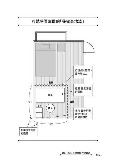 勝出99%人的成癮式學習法：同步提升邏輯思維、記憶力和專注力，輕鬆成為「會學習的人」-非故事: 參考百科 Reference & Encyclopedia-買書書 BuyBookBook