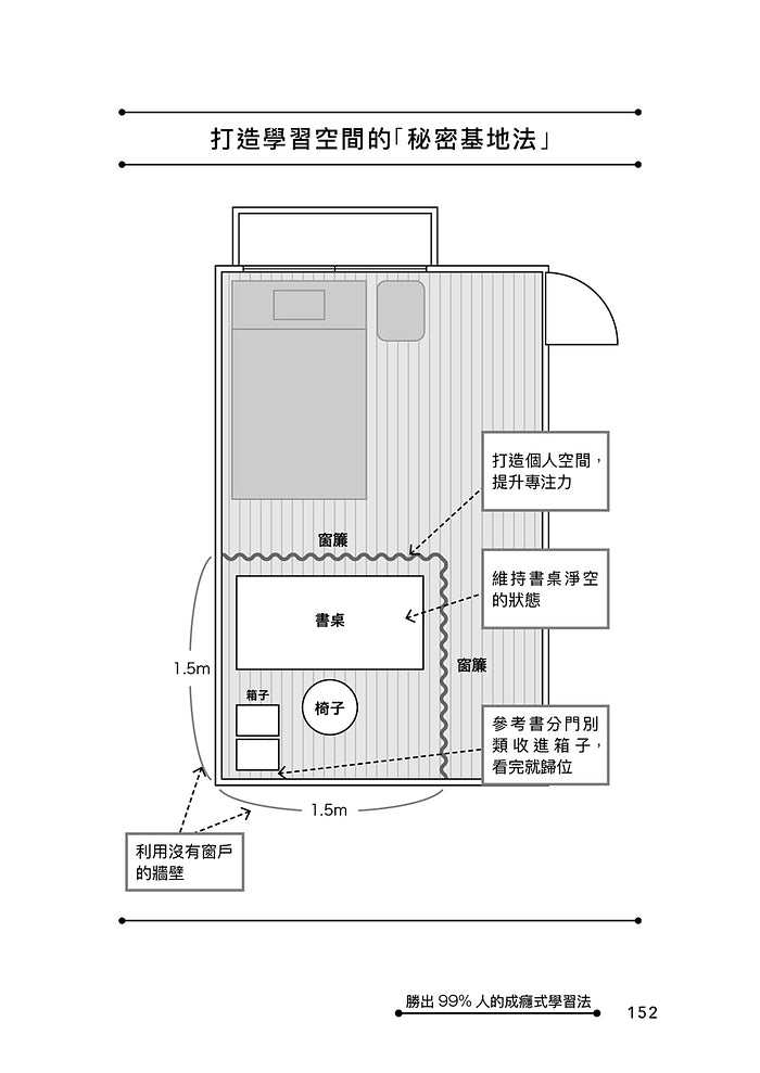 勝出99%人的成癮式學習法：同步提升邏輯思維、記憶力和專注力，輕鬆成為「會學習的人」-非故事: 參考百科 Reference & Encyclopedia-買書書 BuyBookBook