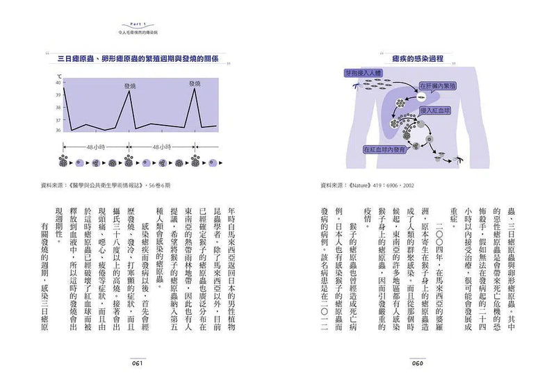 一定要知道的傳染病：資深防疫專家教你守護健康-非故事: 常識通識 General Knowledge-買書書 BuyBookBook