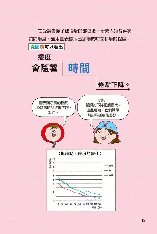 異想天開的有趣數學 3 哪個部位最癢？-非故事: 電腦數學 Computer & Maths-買書書 BuyBookBook