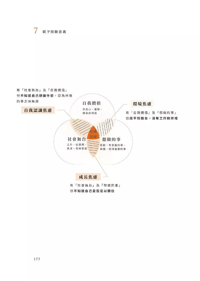 擁抱停頓：焦慮世代，用自己的節奏，實現自我-非故事: 生涯規劃 Life Planning-買書書 BuyBookBook