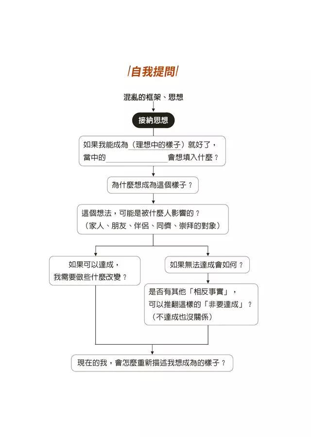 擁抱停頓：焦慮世代，用自己的節奏，實現自我-非故事: 生涯規劃 Life Planning-買書書 BuyBookBook