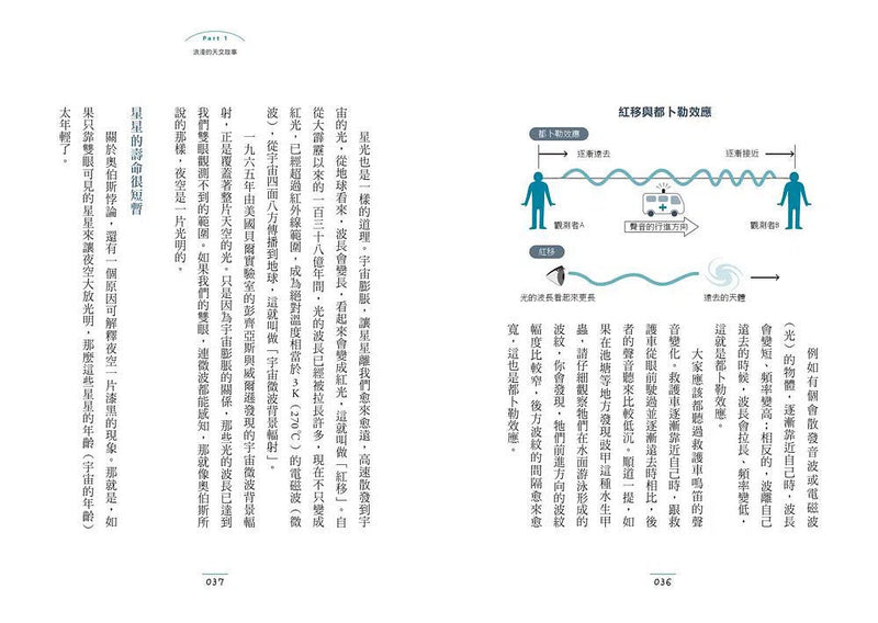 有趣到睡不著的天文學: 黑洞的真面目是什麼?-非故事: 天文地理 Space & Geography-買書書 BuyBookBook