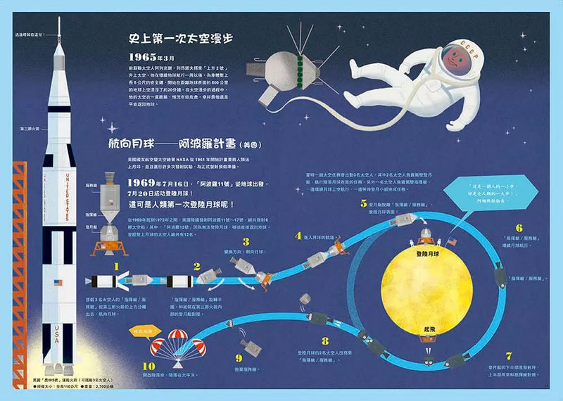 原來太空是這樣子啊！-非故事: 天文地理 Space & Geography-買書書 BuyBookBook