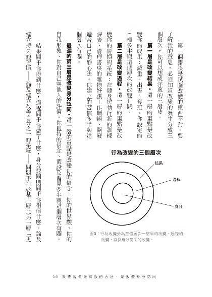 原子習慣：細微改變帶來巨大成就的實證法則-非故事: 生涯規劃 Life Planning-買書書 BuyBookBook