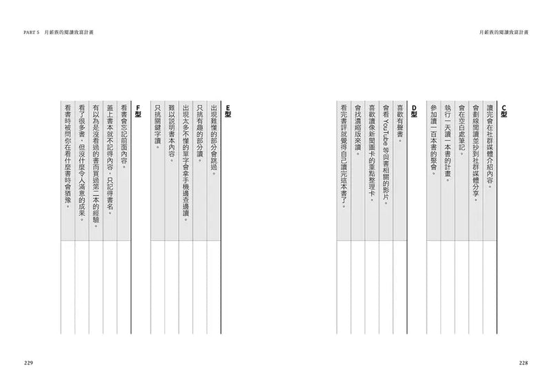 月薪族的閱讀致富計畫：普通人升級富一代的致富秘笈——多讀2倍書，年薪翻3倍！-非故事: 參考百科 Reference & Encyclopedia-買書書 BuyBookBook
