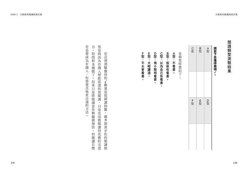 月薪族的閱讀致富計畫：普通人升級富一代的致富秘笈——多讀2倍書，年薪翻3倍！-非故事: 參考百科 Reference & Encyclopedia-買書書 BuyBookBook