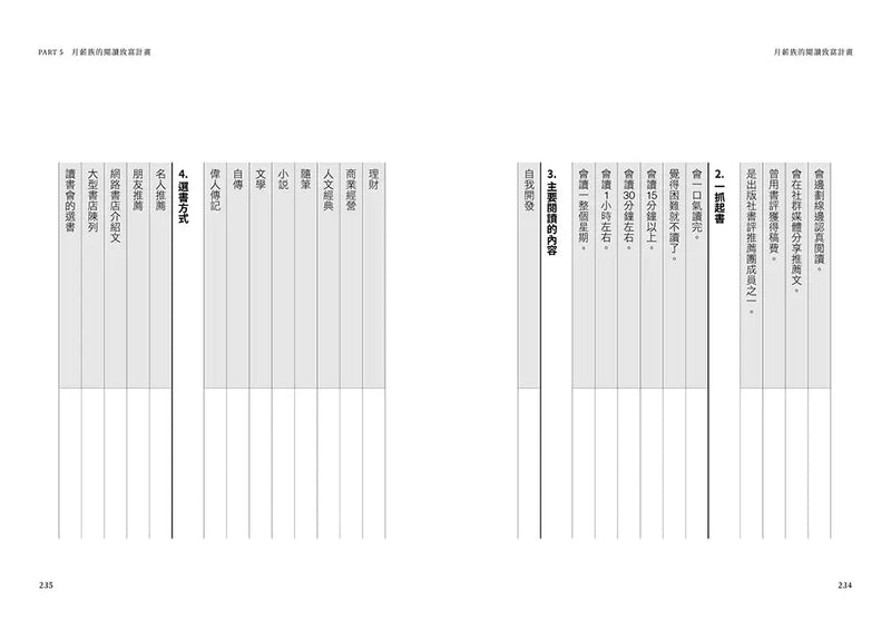 月薪族的閱讀致富計畫：普通人升級富一代的致富秘笈——多讀2倍書，年薪翻3倍！-非故事: 參考百科 Reference & Encyclopedia-買書書 BuyBookBook