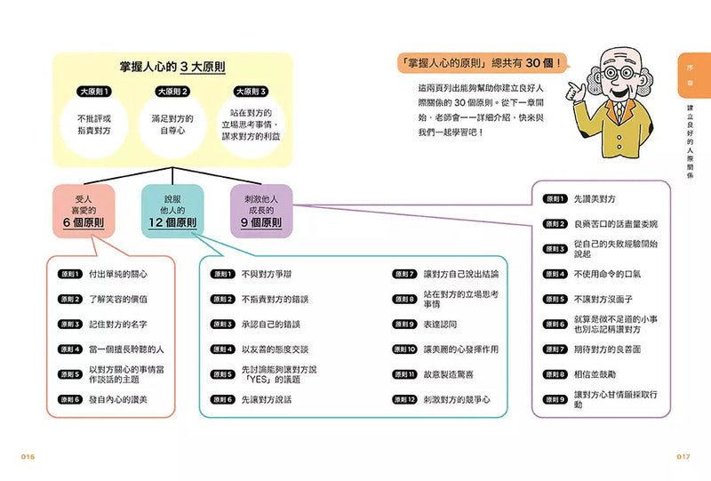 在超市遇見戴爾．卡內基：跟人際關係大師學30個人心掌握術-非故事: 心理勵志 Self-help-買書書 BuyBookBook