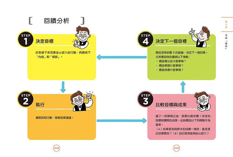 在咖啡廳遇見彼得・杜拉克：跟管理大師學5個高效能習慣-非故事: 生涯規劃 Life Planning-買書書 BuyBookBook