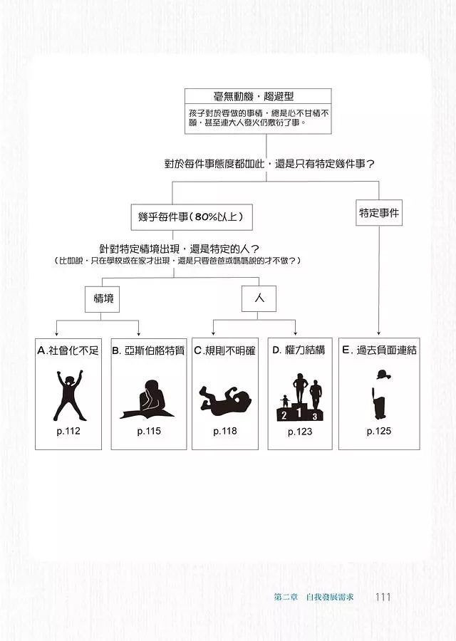 撞牆教養學：用12個練習理解孩子，將衝突化為溝通的轉機-非故事(成年): 親子教養 Parenting-買書書 BuyBookBook