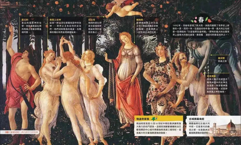 走進名畫看世界-非故事: 藝術宗教 Art & Religion-買書書 BuyBookBook