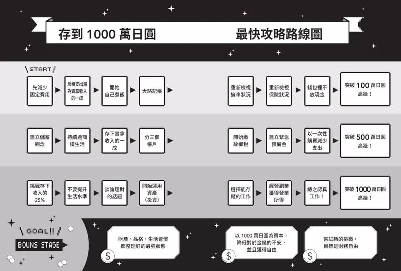 最強儲蓄體質：只要存下20萬，人生就會從此改變！-非故事: 生涯規劃 Life Planning-買書書 BuyBookBook