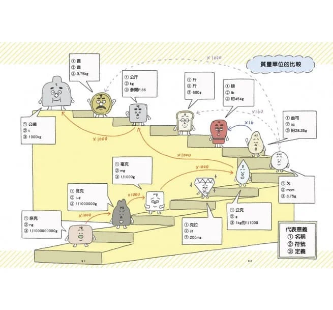 最有梗的單位教室 - 公尺君與他的單位小夥伴 (上谷夫婦)-非故事: 參考百科 Reference & Encyclopedia-買書書 BuyBookBook