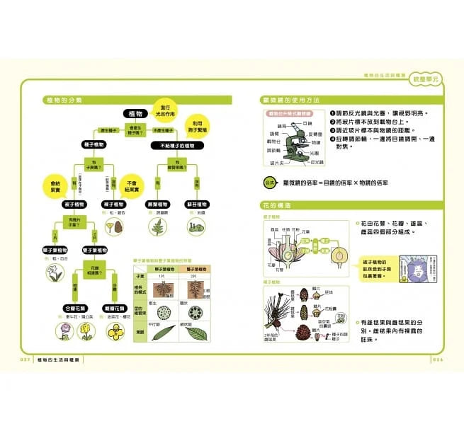 最有梗的科學教室套書 (共3冊) (上谷夫婦)-非故事: 參考百科 Reference & Encyclopedia-買書書 BuyBookBook