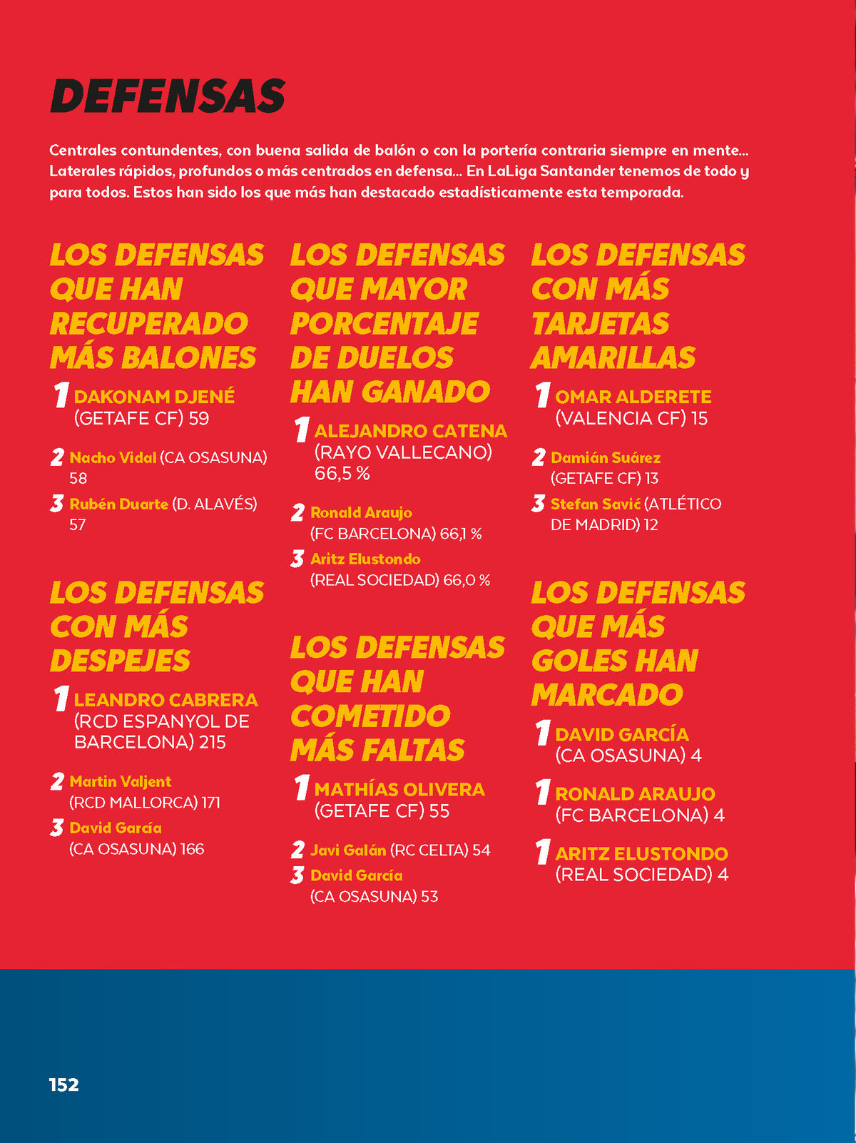 Futbol de la Liga Santander / La Liga: Official Book of the 2021-2022 Season interior 3 (ISBN 9788418798948) [onix:bd0a063ad4ba9eebe5bba59eab25b220]