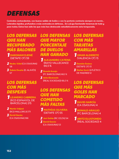 Futbol de la Liga Santander / La Liga: Official Book of the 2021-2022 Season interior 3 (ISBN 9788418798948) [onix:bd0a063ad4ba9eebe5bba59eab25b220]