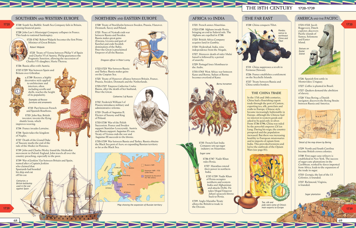 Timelines of World History interior 1 (ISBN 9781474903936) [onix-asset:395323c473438b442c2a84653ca14df9ddfdbb0cb2dead1230ba921b2edde8c1]