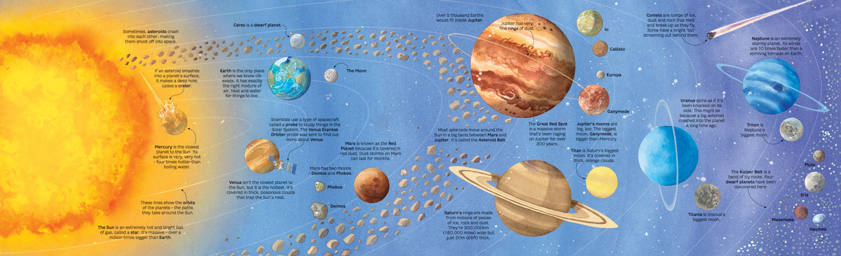Big Book of Stars and Planets interior 1 (ISBN 9781474921022) [onix-asset:20f15e1757538528d1ddc4531a6ed4cf6cf1994648b39e816e519b47d052ee5f]