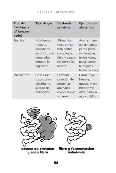 Hackea tu microbiota / Hack Your Microbiome interior 4 (ISBN 9786073874557) [onix:361769e0b6ce494666aa72105fe18eae]