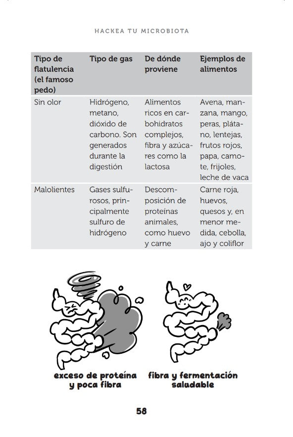 Hackea tu microbiota / Hack Your Microbiome interior 4 (ISBN 9786073874557) [onix:361769e0b6ce494666aa72105fe18eae]