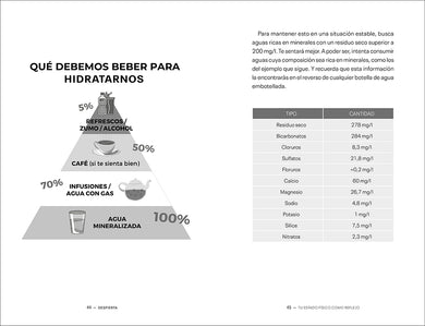 Despierta: Una guía para tomar consciencia y acceder a la vida que mereces / Wake Up interior 3 (ISBN 9788425366314) [onix:d3044f4cc899ec2d2159c8db36039def]