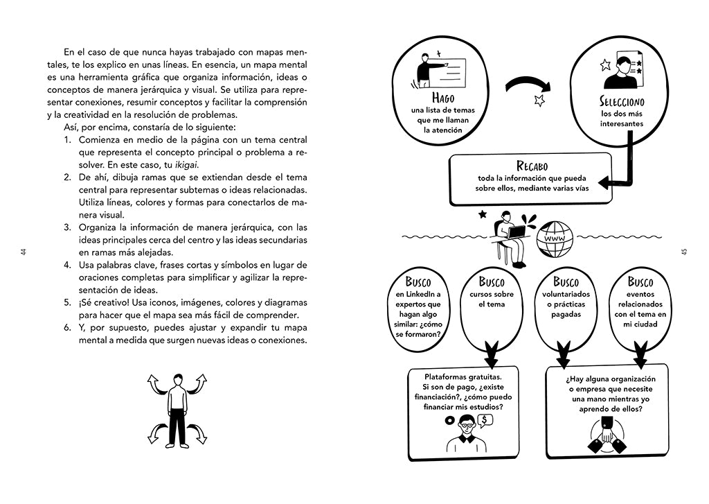 Tu futuro lo eliges tú: Una guía para empezar a diseñar tu vida profesional / You Choose Your Own Future interior 3 (ISBN 9788419688484) [onix:c0000928302daa6c0a66dfa58350f708]