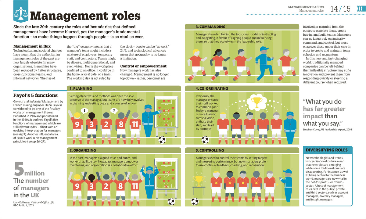 How Management Works interior 1 (ISBN 9780241407783) [onix-asset:814e4c86037cc3ddac7f46738606255cf752218a79c09a9ec01ba68dee076db8]