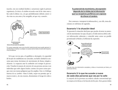 La revolución del movimiento: Libera tus pies, desata tus líimtes, conquista tu salud / The Movement Revolution interior 3 (ISBN 9788402429780) [onix:6e4f31a05b7d09adadd41852a2d152b5]
