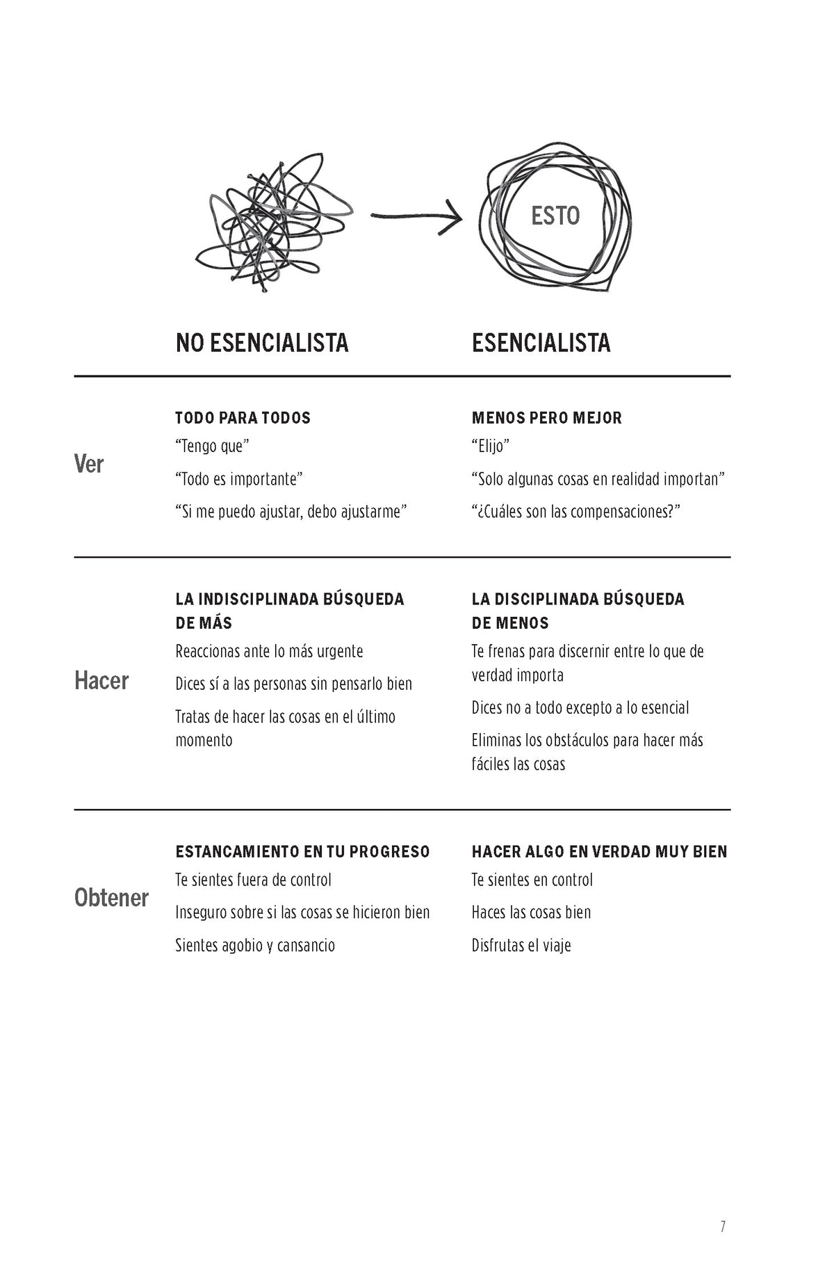 Esencialismo. El planner / The Essentialism Planner interior 3 (ISBN 9786073858915) [onix:69c78196cac4578380e3f1a3003fc109]