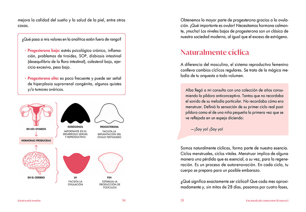 Carta a mis ovarios : Conoce tu cuerpo para cuidarlo mejor / Letter to My Ovaries. Know Your Body to Take Better Care of It interior 2 (ISBN 9788418055409) [onix:8087d068d5aa92e2b4c8b39ce41d545f]