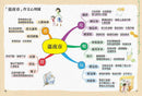 孩子的第一本作文心智圖（全彩）-Children’s Educational: Language/ literature/ literacy-買書書 BuyBookBook