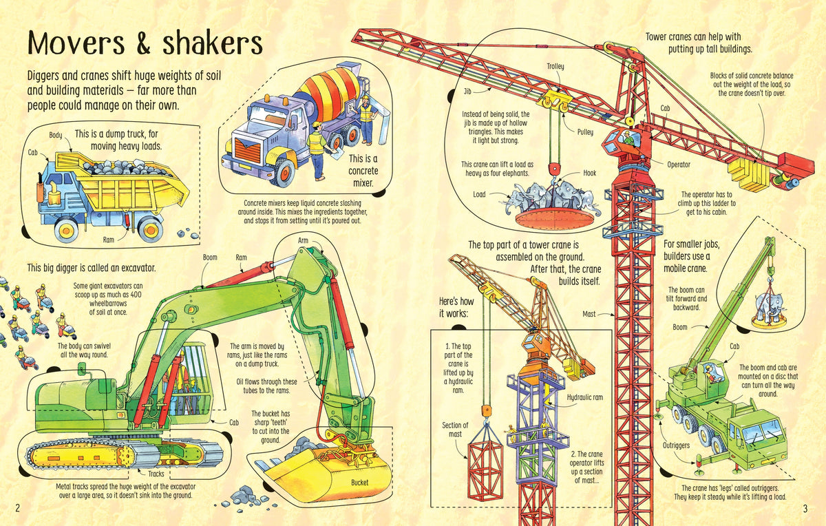 See Inside How Things Work interior 1 (ISBN 9780746098516) [onix-asset:705618d481a8190897dfb910246cd17d7c371234c5b07a71556723b1830c179e]