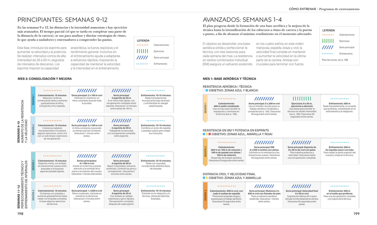 Natación (Science of Swimming) interior 5 (ISBN 9798217135332) [onix:9f12c9bb42a5a0190b834bcf4c783c17]