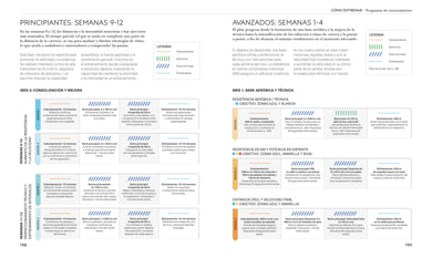 Natación (Science of Swimming) interior 5 (ISBN 9798217135332) [onix:9f12c9bb42a5a0190b834bcf4c783c17]