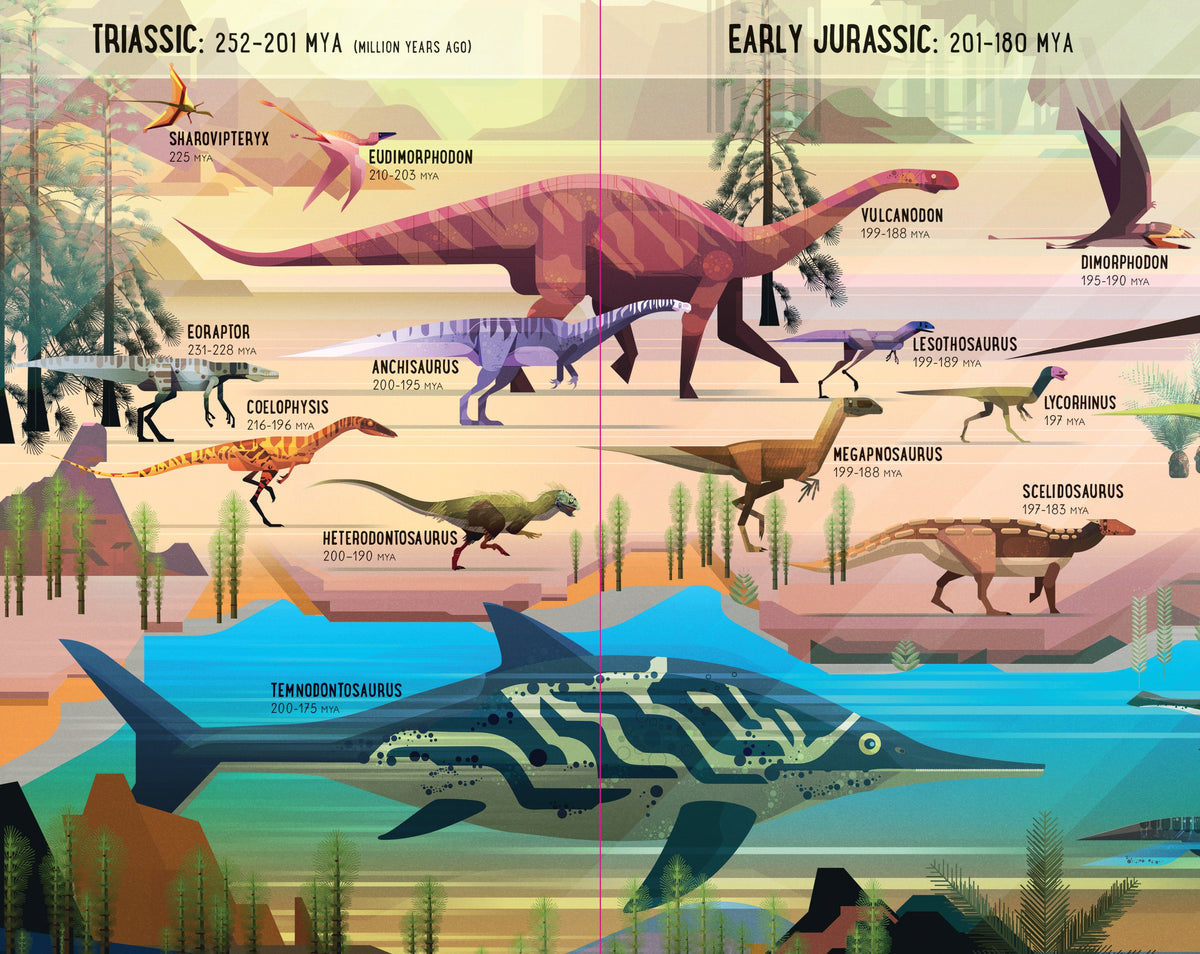 Fold-Out Dinosaur Timeline interior 1 (ISBN 9781474969062) [onix-asset:7392463b0f1f0aa40e64d53ffe2d35d54b819c140a337a1b7ed31f781c08b4c5]