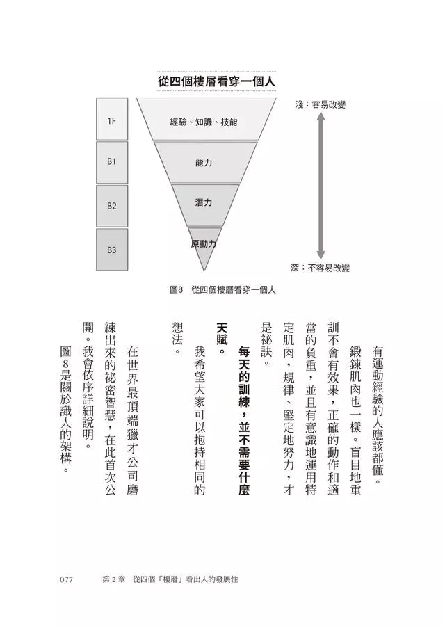 頂尖獵才公司的識人技術：無論工作、生活，只留對的人在身邊-非故事: 參考百科 Reference & Encyclopedia-買書書 BuyBookBook