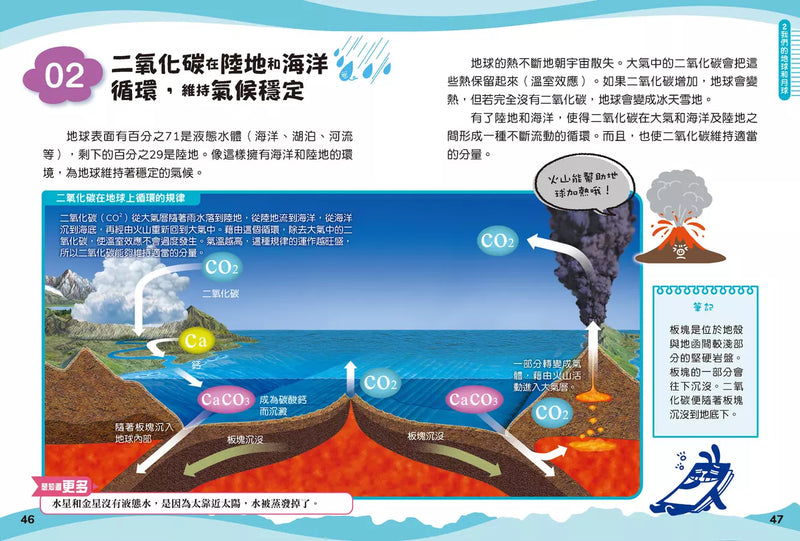 兒童伽利略3: 太陽系學校-Children’s / Teenage general interest: Science and technology-買書書 BuyBookBook