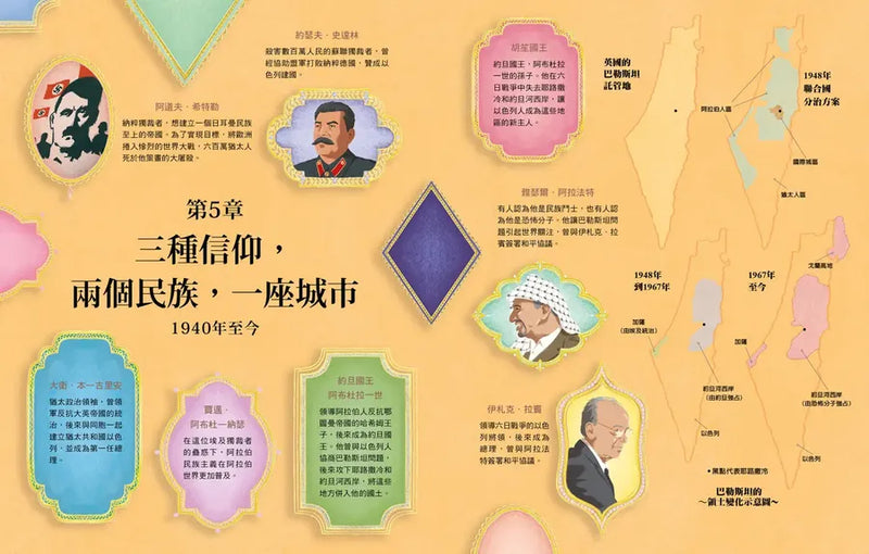 耶路撒冷三千年【精華改寫 × 全彩插畫】：改變世界的30個關鍵瞬間