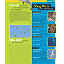 NGK: Why Not? (Hardback) National Geographic