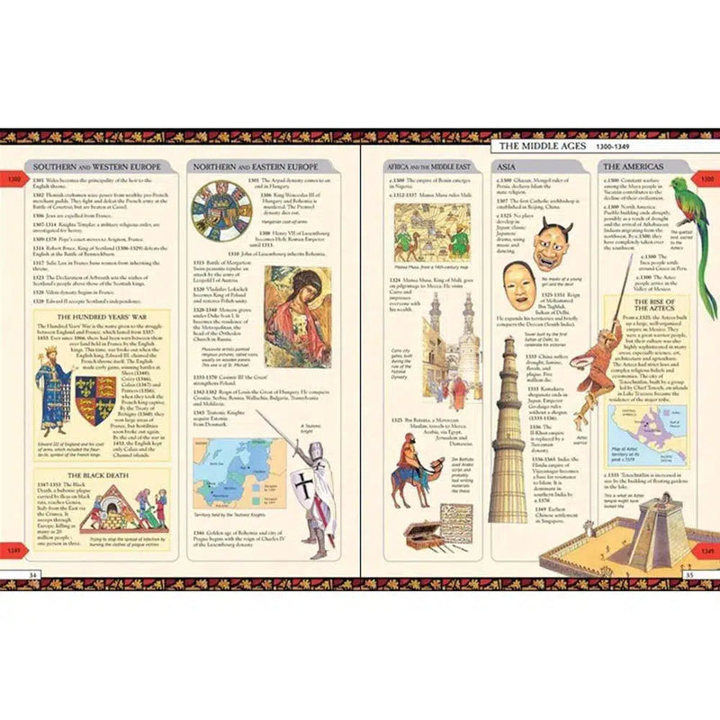 Timelines of World History (Hardback) Usborne