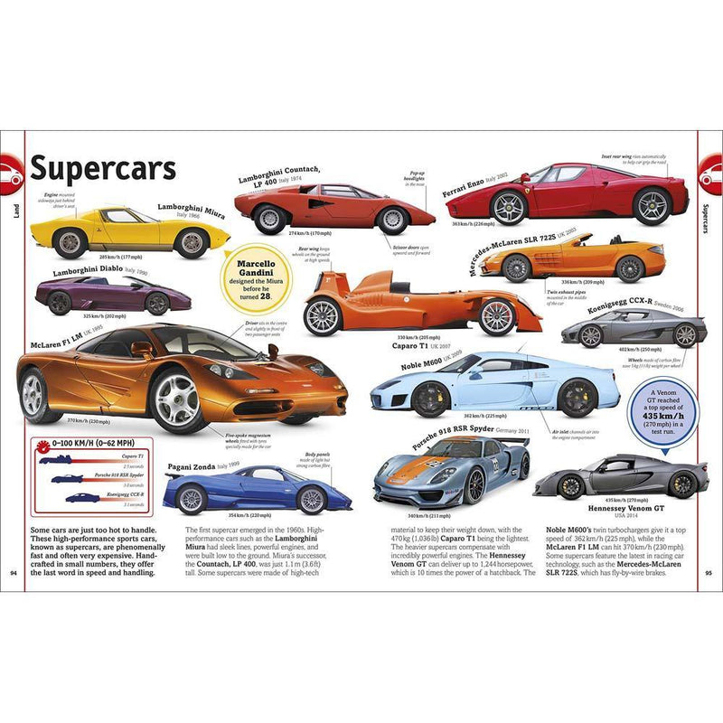 Visual Encyclopedia to Every Vehicle, A - Cars, Trains, Ships and Planes DK UK