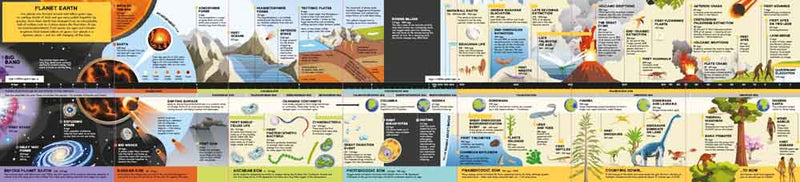 Fold-Out Timeline of Planet Earth - 買書書 BuyBookBook
