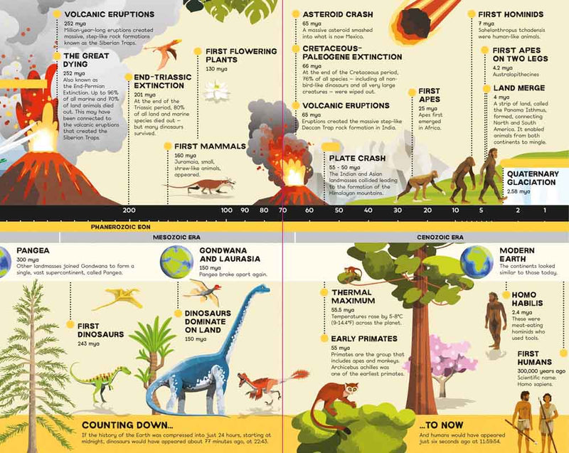 Fold-Out Timeline of Planet Earth - 買書書 BuyBookBook