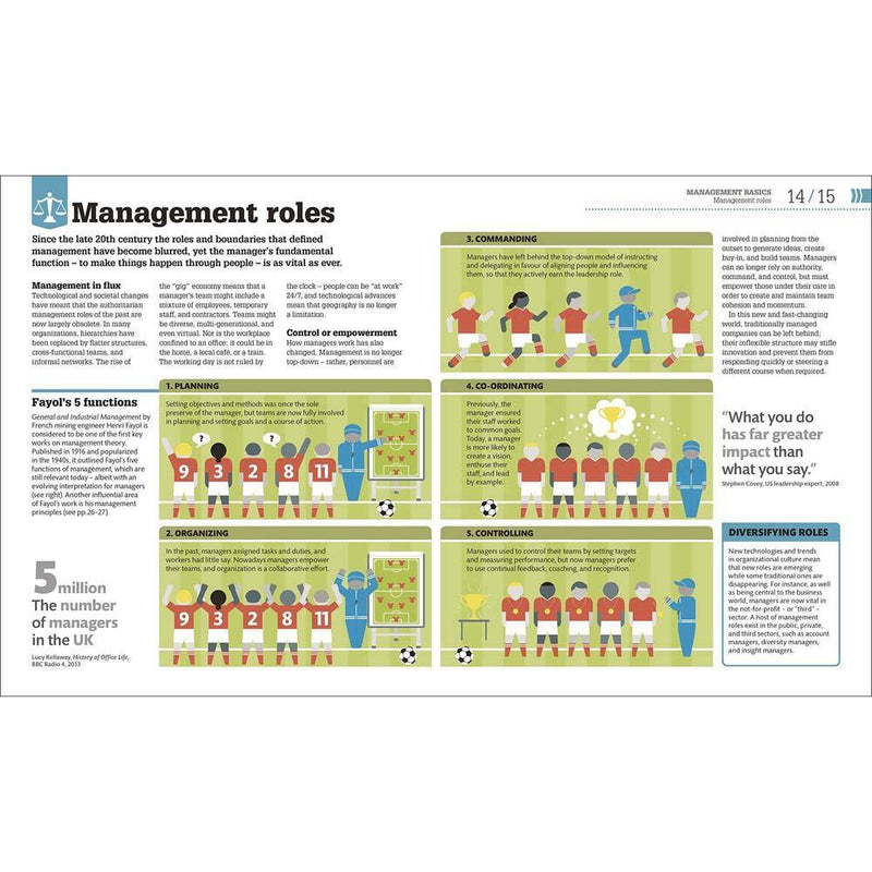 How Management Works - The Facts Visually Explained (Hardback) DK UK